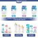 Соска силиконовая физиологическая Perfect 5 от 4 месяцев, быстрый поток, 2 шт Chicco 20335.00