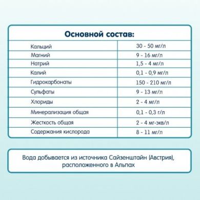 Вода питна дитяча Fleur Alpine 1 л 9120008381169