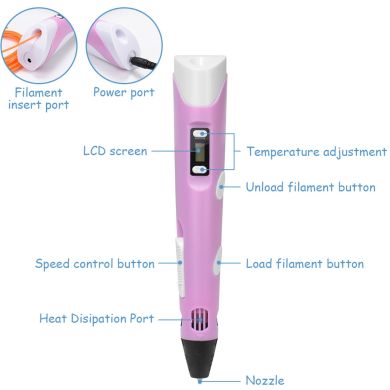 Ручка 3D Dewang Розовая высокотемпературная, D_V2_PINK