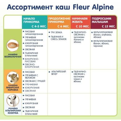 Дитяча безмолочна каша Fleur Alpine Organic Вівсяно кукурудзяна 175 г 4006303005649