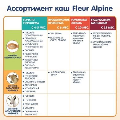 Дитяча молочна каша Fleur Alpine Organic Кукурудзяна 200 г 4006303005625