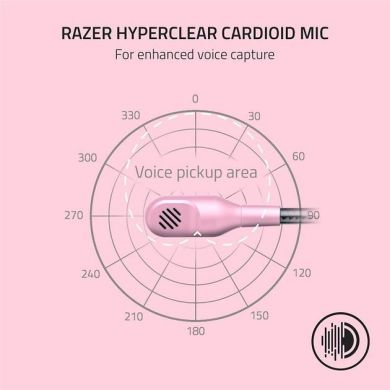 Гарнитура RAZER Blackshark V2 X, Quartz RZ04-03240800-R3M1