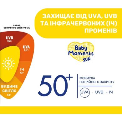 Молочко-спрей солнцезащитное 50 SPF, 150 мл Chicco 12726.00