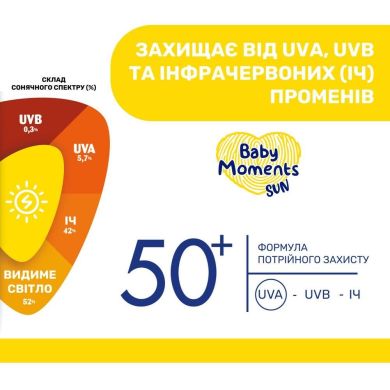 Крем солнцезащитный минеральный Baby Moments SUN, SPF 50+, 75 мл Chicco 11259.00
