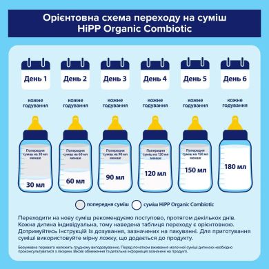 Суміш суха молочна Hipp 1 Комбіотик, 900 г 9062300002475